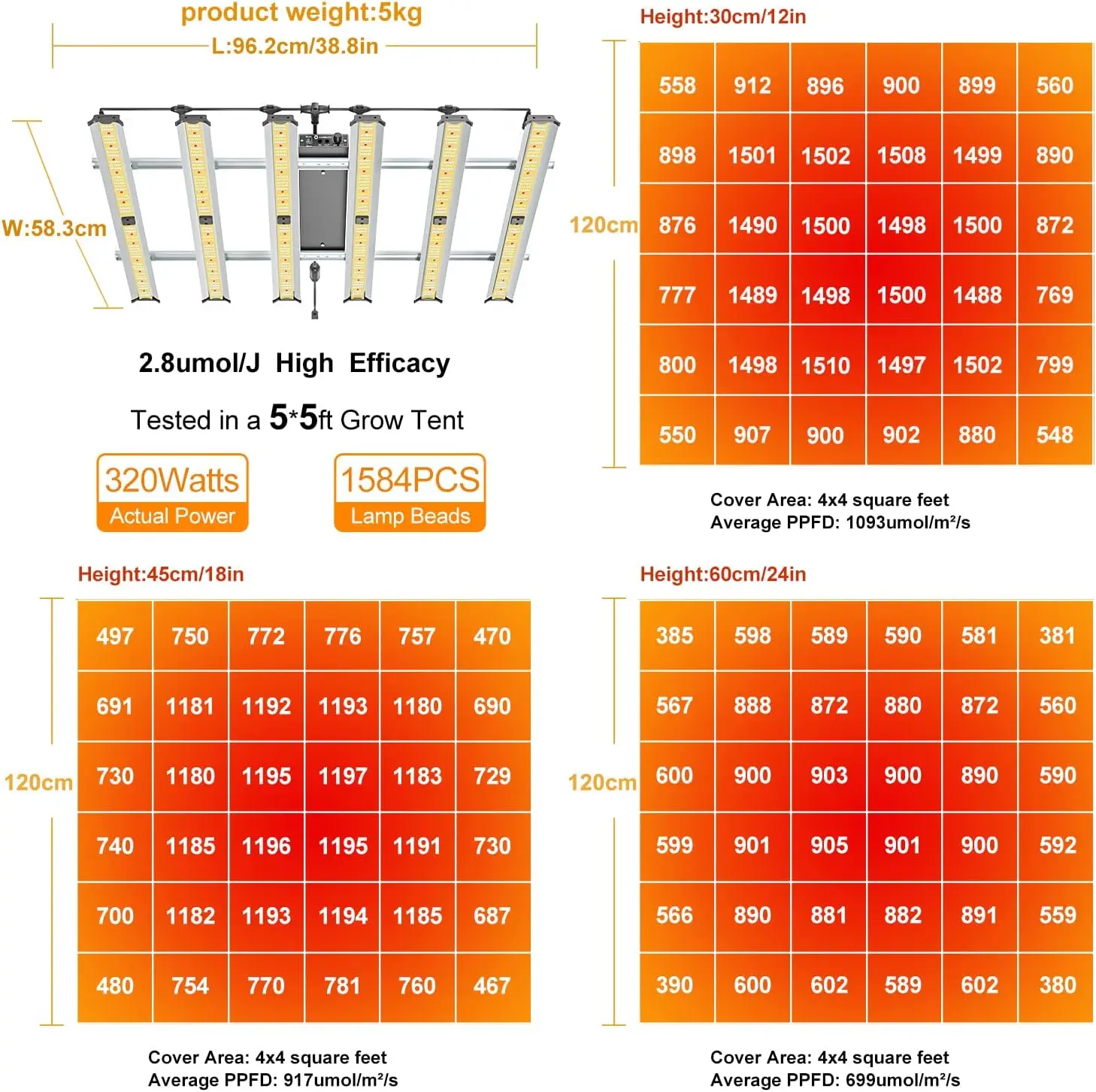 Grow Light LED Grow Lights for Indoor Plants Bar Full Spectrum Led Growing Light Plant Hanging Growing Lamps Seedling