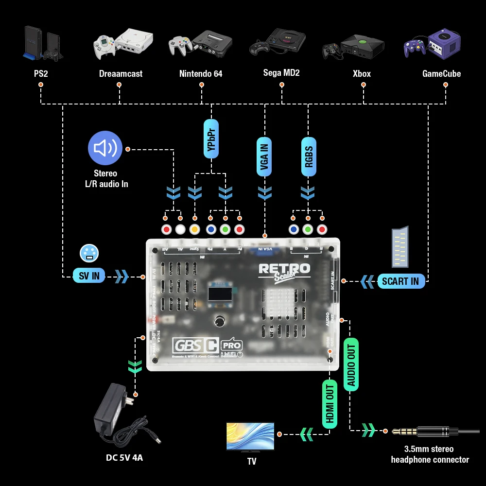 GBS-control コンバーター 新品】 アップスキャンコンバーター GBS-Control （青筐体 USB電源