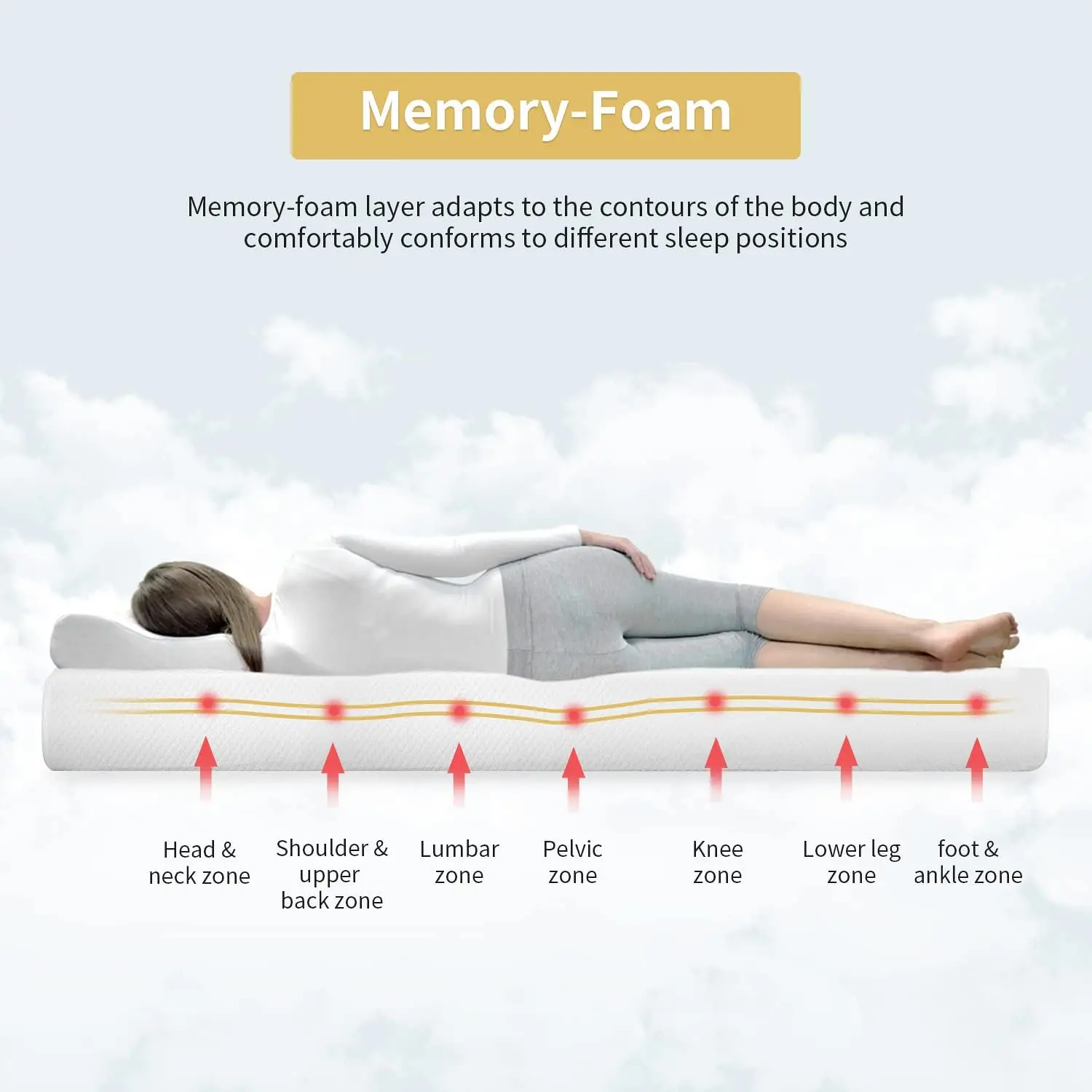 8 Inch Twin Gel Memory Foam Mattress Fiberglass Free/-US Certified/Bed-in-a-Box/Cool Sleep & Comfy Support