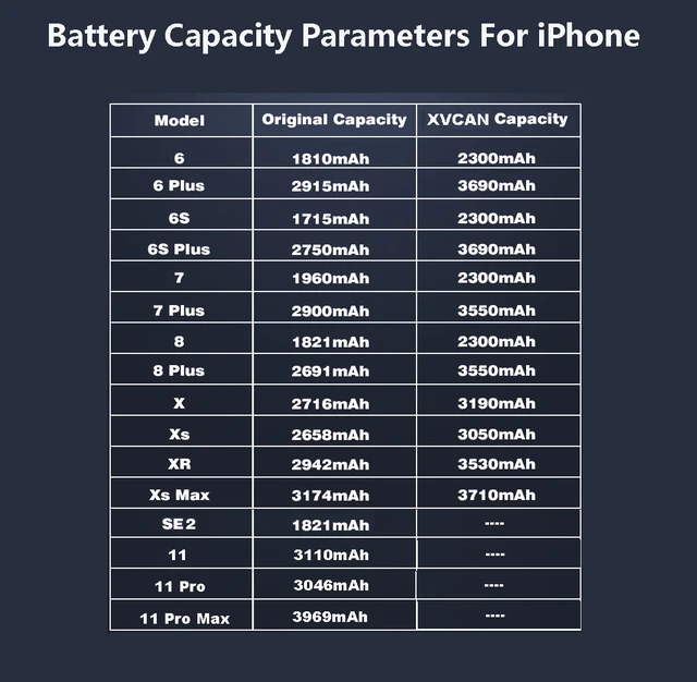 Batería para Apple iPhone X 2716mAh - AliExpress