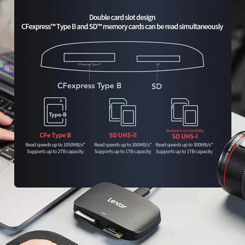 Lexar CFE 카드 CFexpress 타입 B SD 카드 리더, USB-C A 2 데이터 메모리 카드, RW520U 전문 카드 리더, 2 인 1 표준