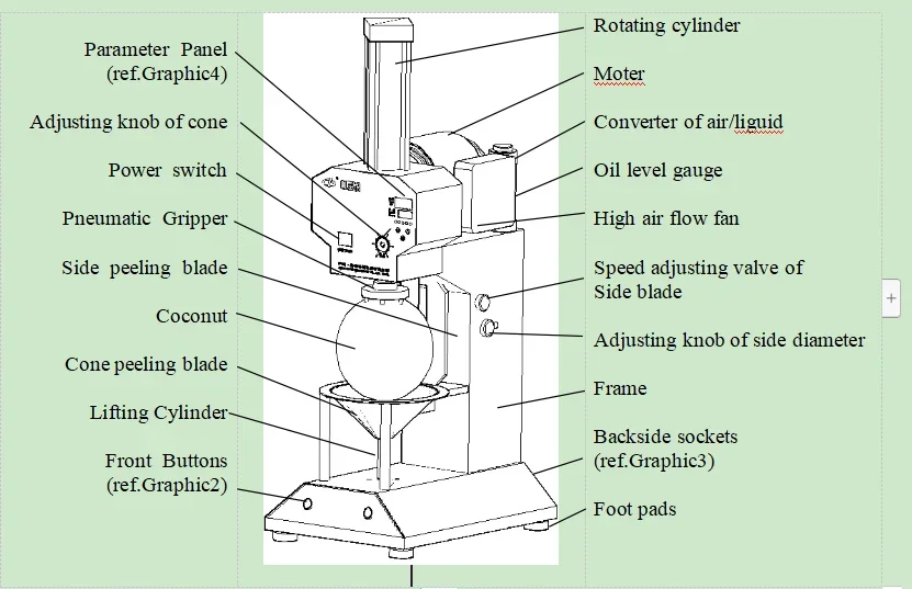 220V/110V 360-600 Pieces/hour Automatic Coconut Shelling Machine, The Machine Needs To Be Used with 50L Air Compressor. 3