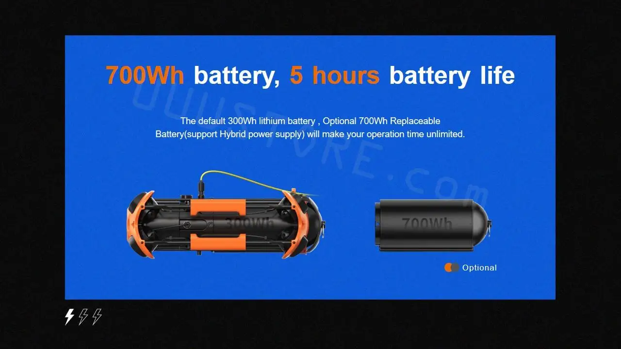 Sc769e87cdbf74066ae6ddf00a7dc36c61 200m Chasing M2 Pro Underwater Drone 300Wh Professional Drones With Camera GPS Sonar Underwater ROV Robot