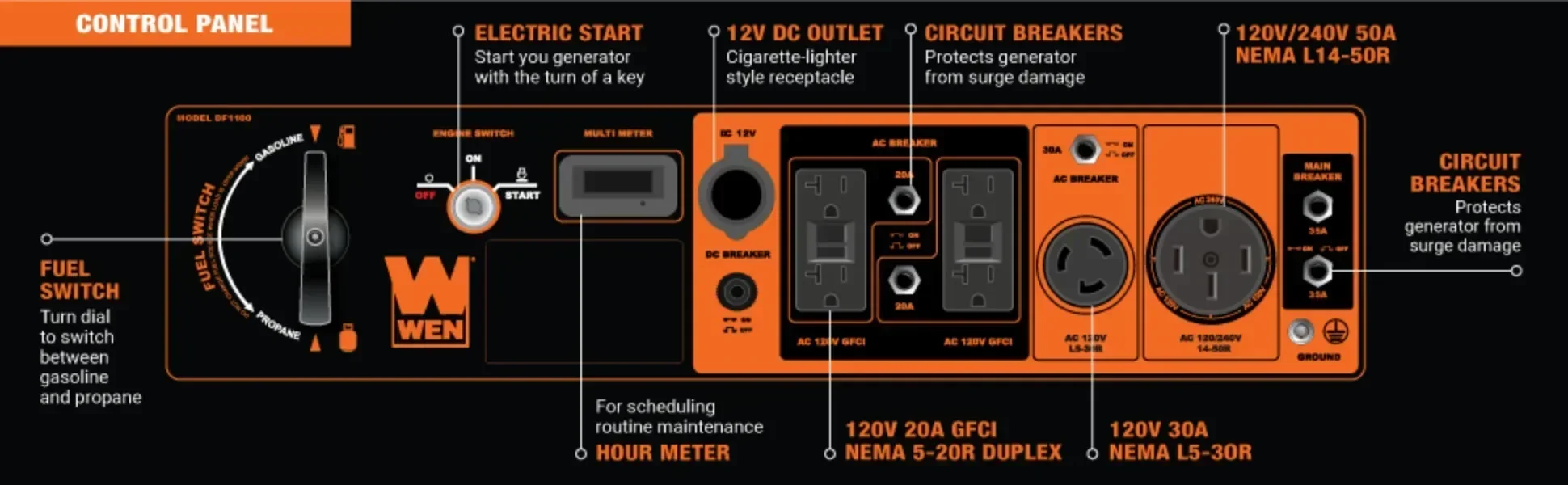 WEN DF1100T Portable Generator