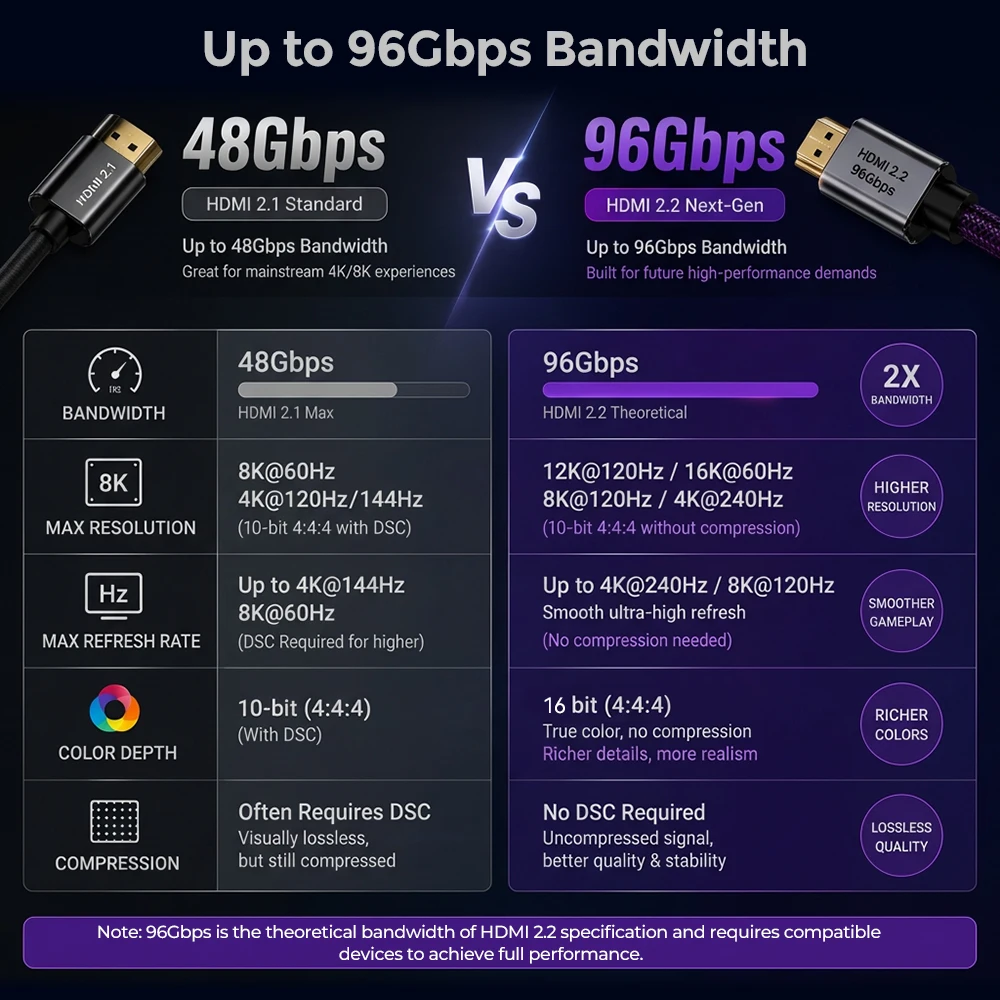 Ultra High-Speed 16K HDMI Cable with Dynamic HDR and eARC Support