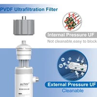 ALTHY 0.01μm PVDF Ultrafilteration Water Filter System สําหรับการลดแบคทีเรีย, เมมเบรน UF แบบล้างทําความสะอาดได้, น้ําดื่ม 4