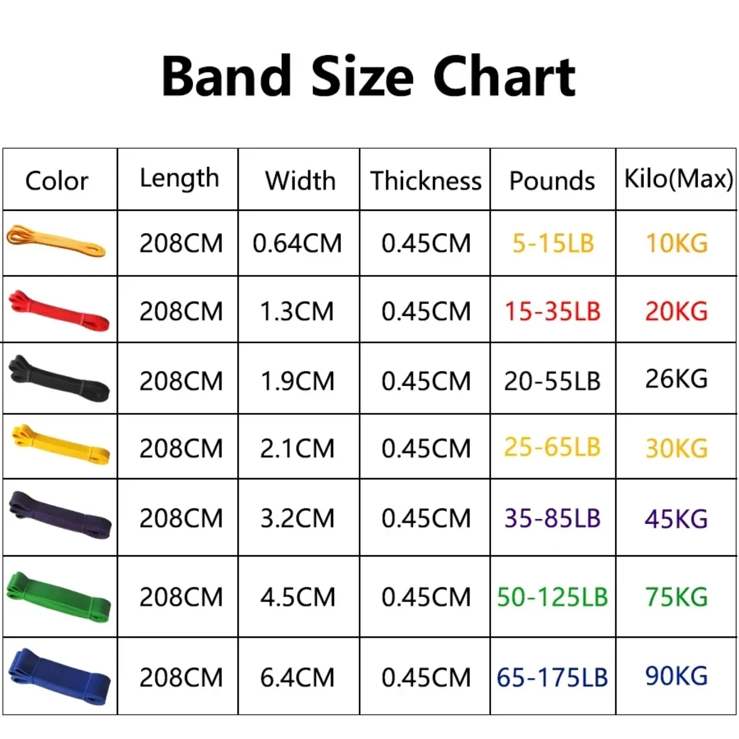 Heavy Duty Latex Resistance Band Sport Strength Pull Assist Band Pilates Fitness Equipment