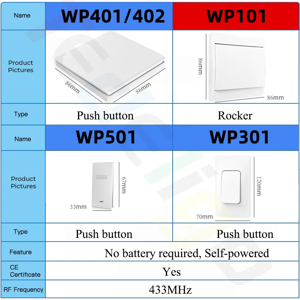 Interruttore Luce Senza Fili Tedeligo - Telecomando 100m, 2300W, Nessun Cablaggio, Bianco - Foto 14