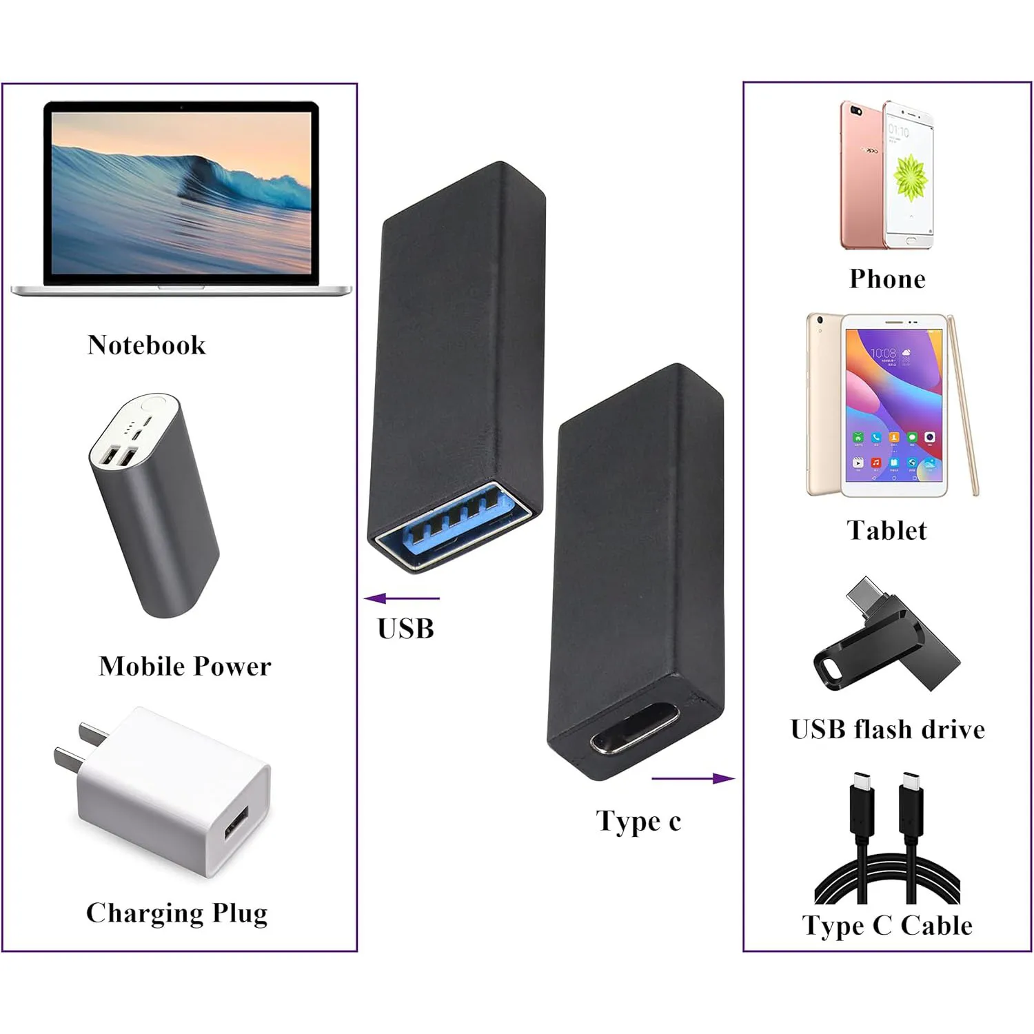 Universal USB to USB-C Adapter - High-Speed Female to Female Converter