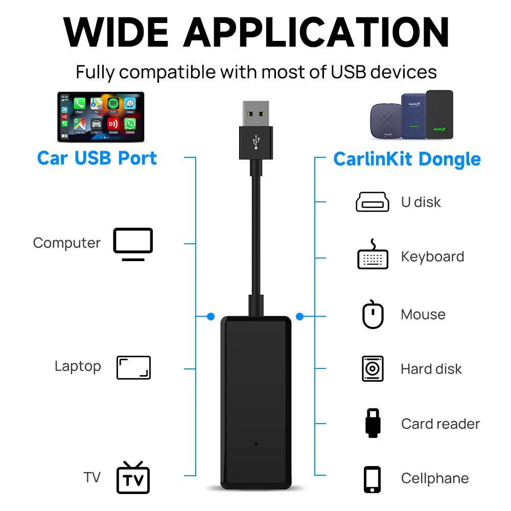 CarlinKit USB    ġ ڽ, ̴ USB , ÷  ÷, ڵ  Ǵ  ī÷, ȵ̵  ڽ