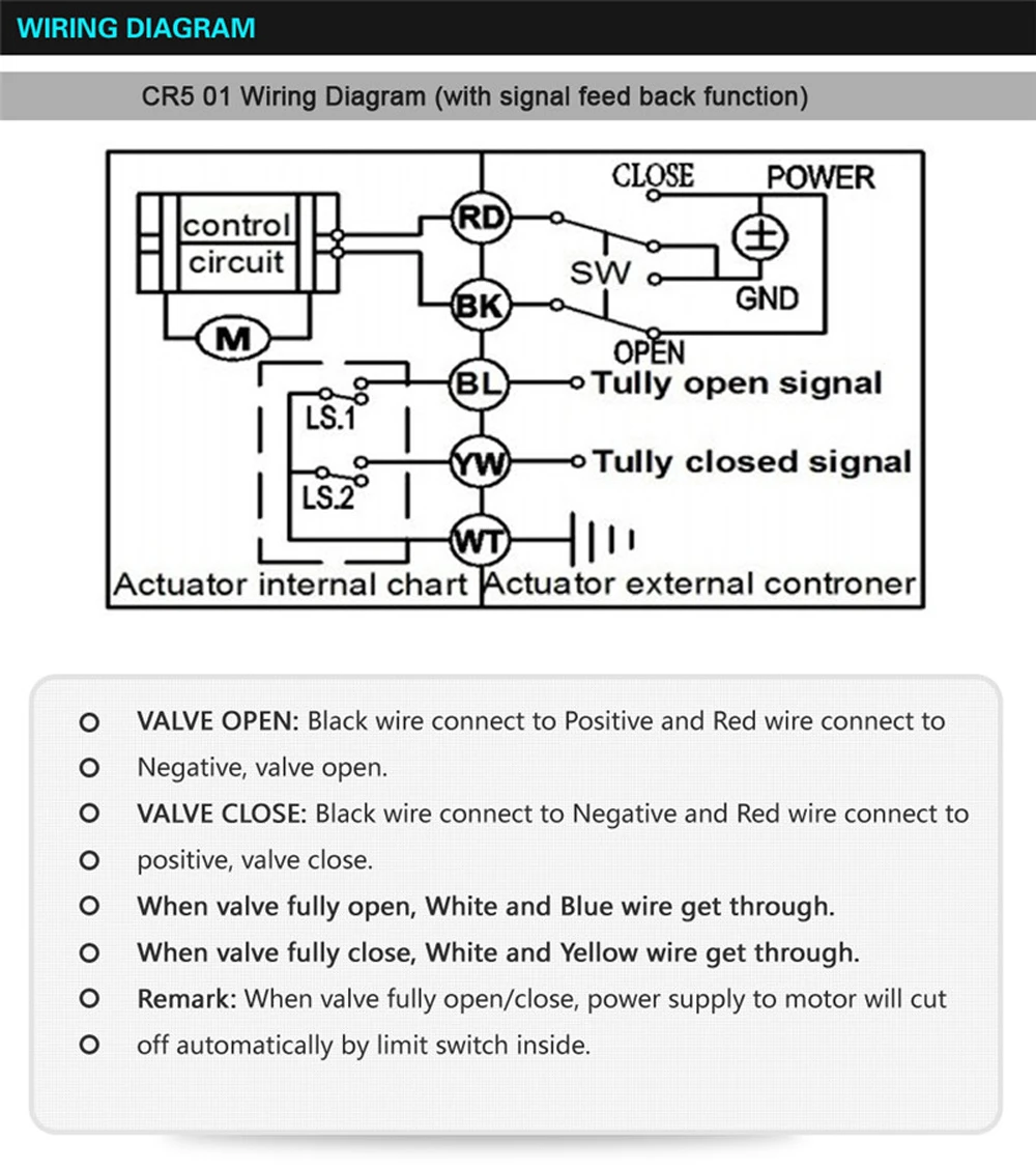 de fechamento rápido, Abrindo Valve Drive, 15Nm