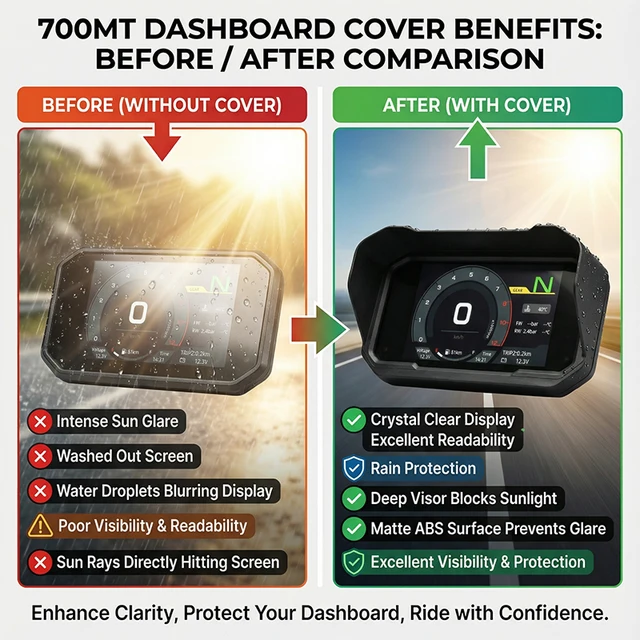 FOR 700MT 2025 2026 CF 700 MT Motorcycle Accessories Sun Visor Cover Instrument Screen Sunshade Guard Protection Dashboard