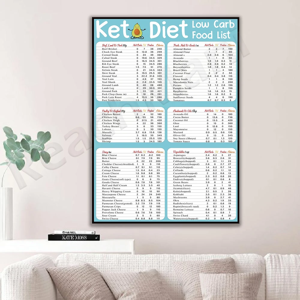 keto-diet-low-carb-food-list-keto-diet-guide-list-poster-reference-chart-nutrition-kitchen-print-decor-picture-aliexpress for Free Printable Keto Cheat Sheet Printable Keto Diet Low Carb Food List - Keto Diet Guide List Poster Reference Chart Nutrition Kitchen Print Decor Picture - AliExpress for Free Printable Keto Cheat Sheet Printable