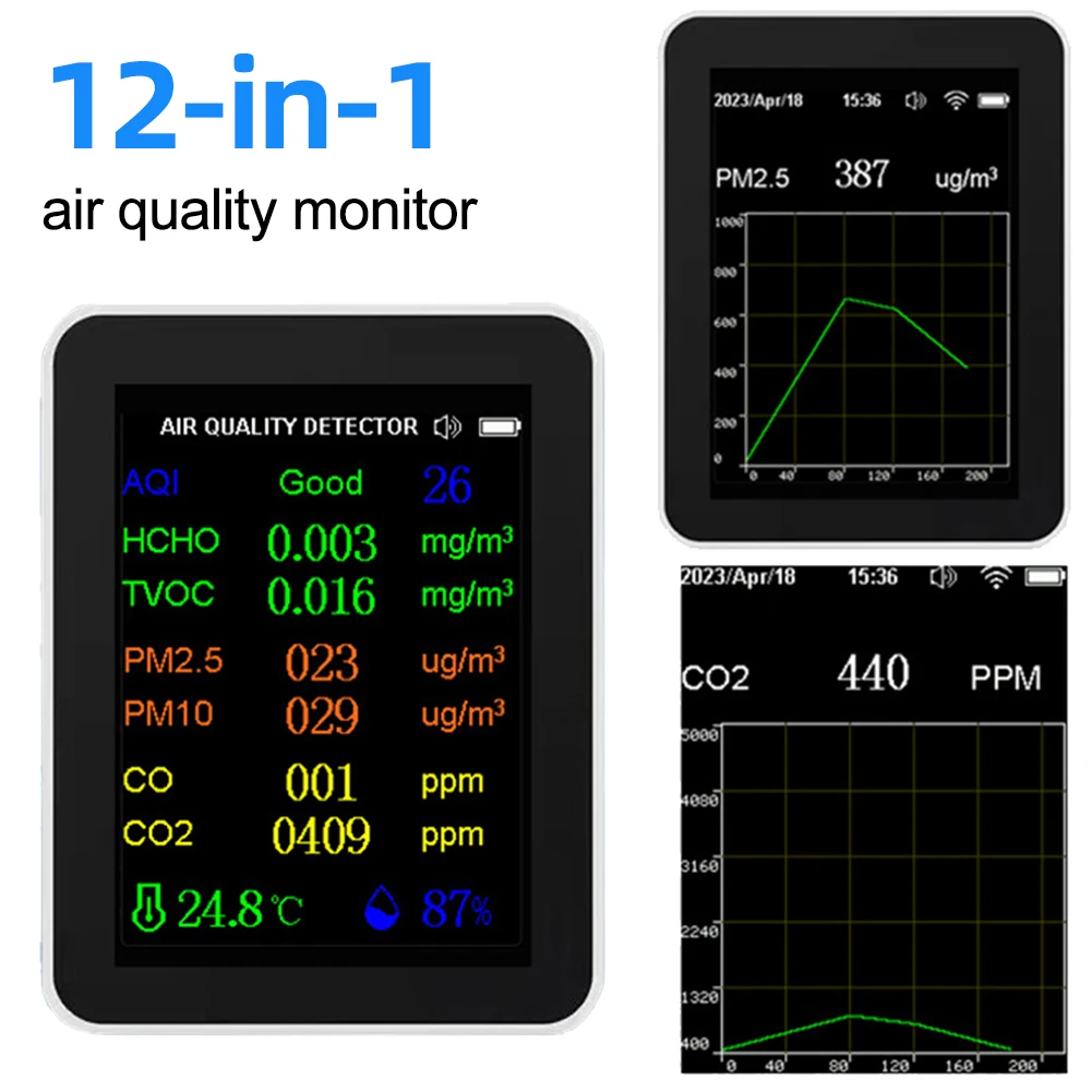 繫 б   CO2 , ð  ¥ ǥ,  PM2.5 PM10 CO CO2 TVOC HCHO AQI ׽, 12 in 1