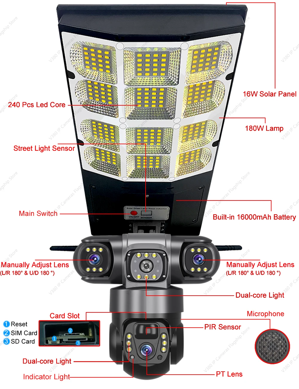 تركيب على الحائط