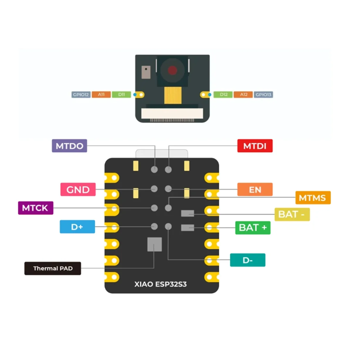 XIAO ESP32 S3 Sense-Seeeduino Xiao Esp32s3 Sense with OV2640 Camera Sensor, 2.4GHz Wi-Fi,BLE 5.0,Microphone, 8MB