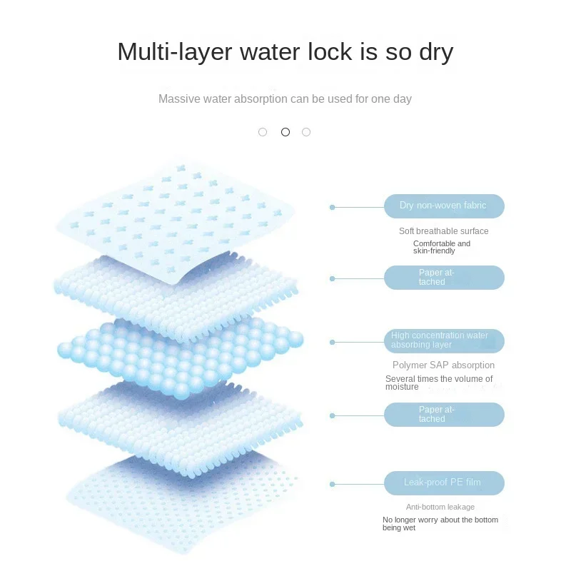 100/50/40/20PCS Absorbent Dogs Diapers Disposable Puppy Training Pee Pads Quick Dry Surface Mat Clean Cushion Dog Supplies 5