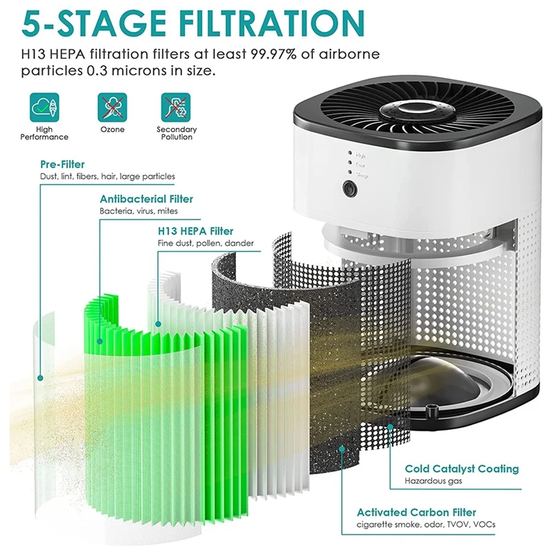 Bedroom Air Purifier H13 Real HEPA Filter Air Purifier 360° Intake With 5 Stage Filtration For Pet Allergies