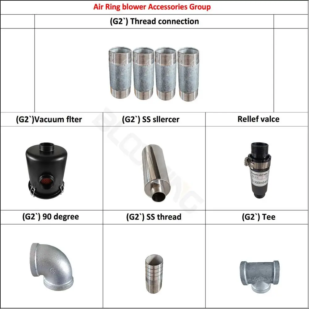 PTG2-3inch regenerative gebläse cnc vakuumpumpe kit – Detail 2