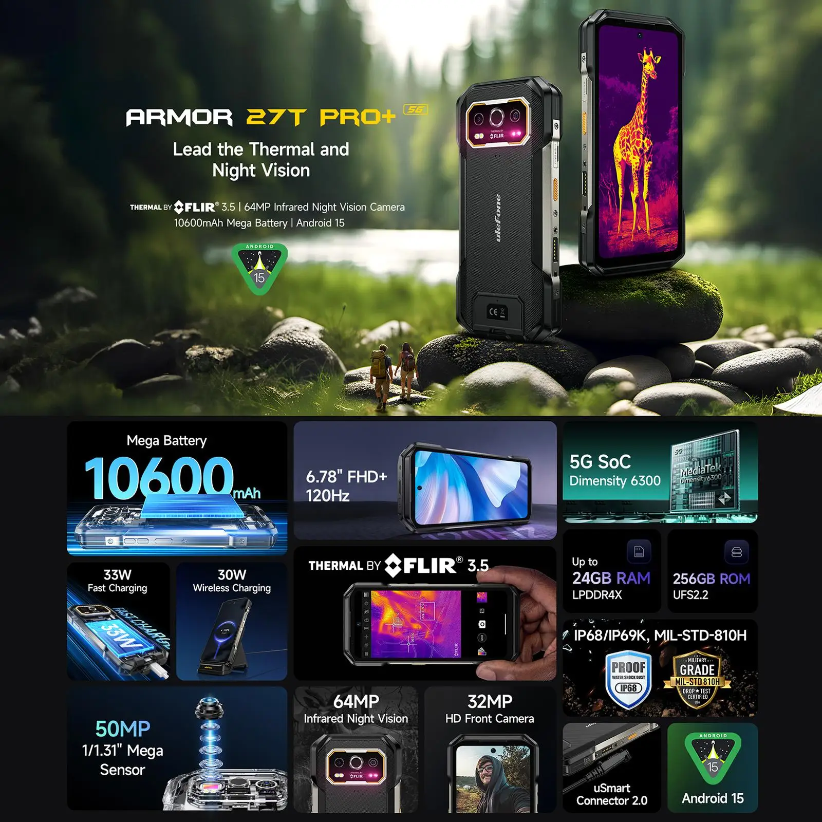 dsc-products