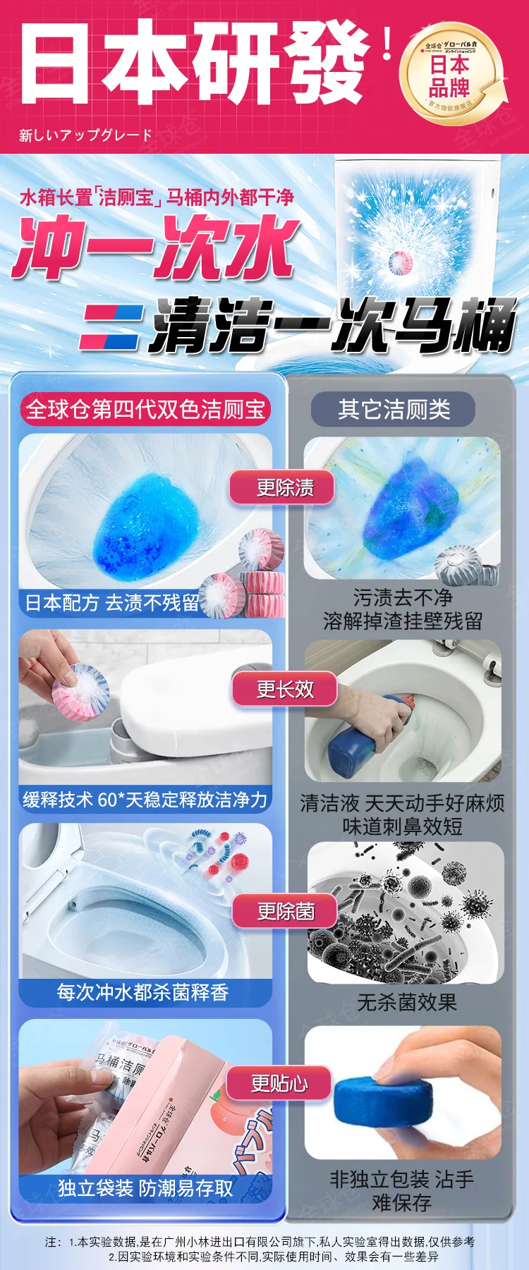 Description Picture 5 of item4pc Fragrant dual-effect toilet cleaner block, toilet cleaner, toilet cleaner, deodorizing magic blue bubble