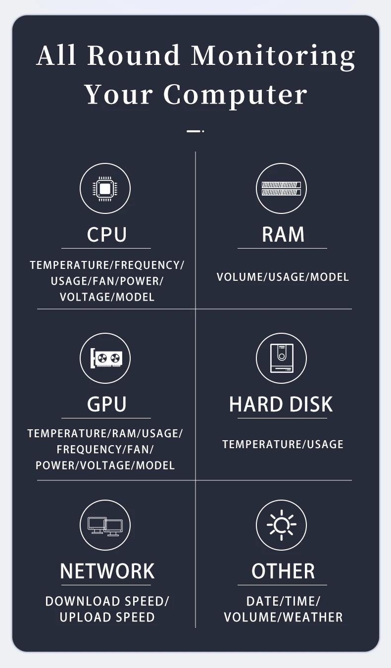 para Livremente Mini Monitor AIDA64, CPU, GPU, RAM, HDD, 3,5