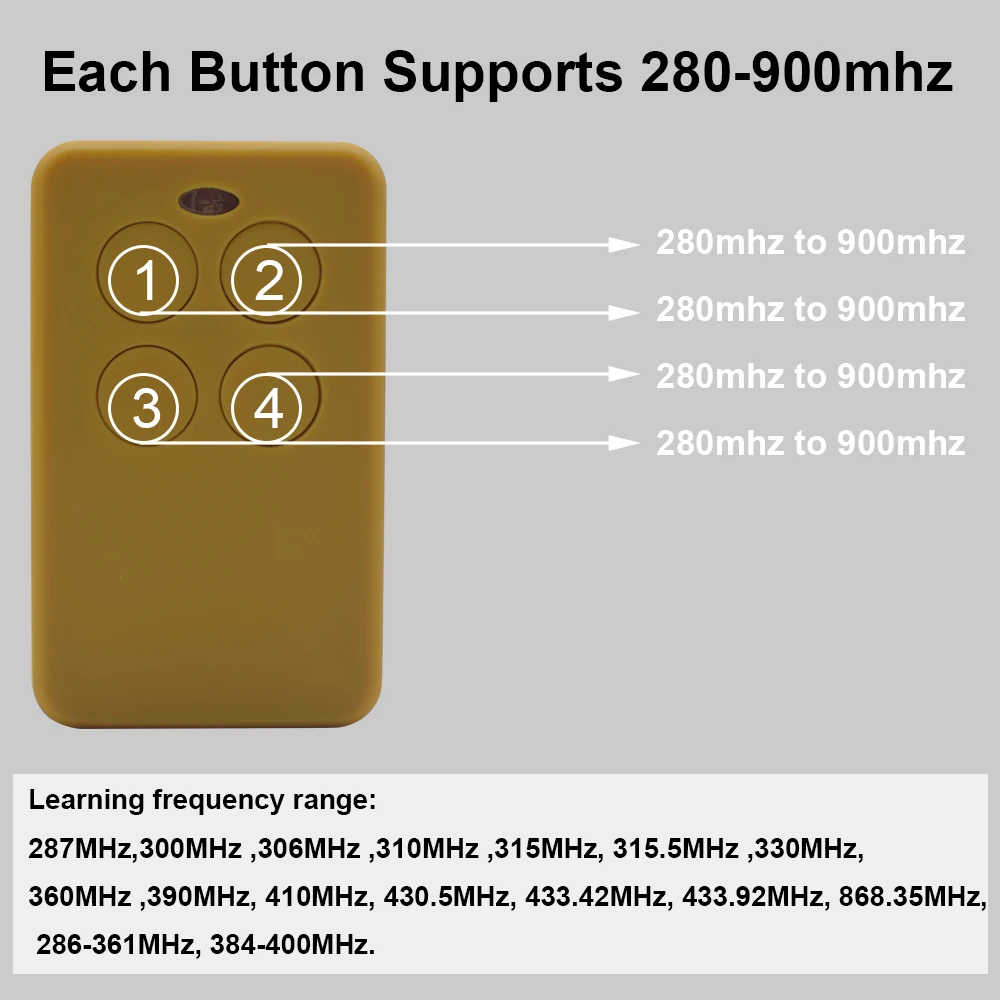 Clone APRIMATIC TR4 TM4 TXM Garage Door Key Fob Remote Control Copy Multi-Frequency 280-868MHz Fixed Rolling CodeController 4