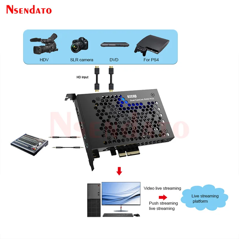 Ezcap365 Dual CamLink RAW PClE HDMI Game Capture Grabber Card Recorder & Live Streaming for DSLRs Camera Laptop PC Camcorders