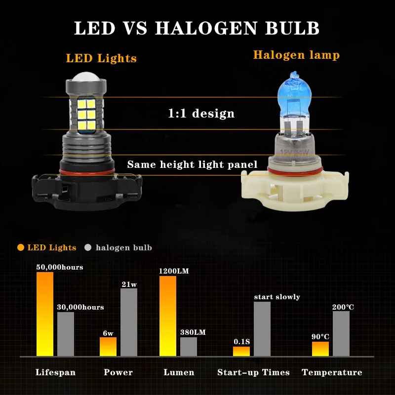 2PCS LED 램프 자동차 앞 안개등 지프 컴패스 2017 2018 2019 액세서리