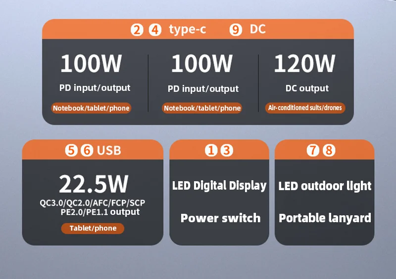 60000mAh 100W Power Bank Portable USB C Fast Charging External Spare Battery Large Capacity Powerbank For Laptop Outdoor Camping 4 Sc79984afae3a4cafbf1817abf93c2551K