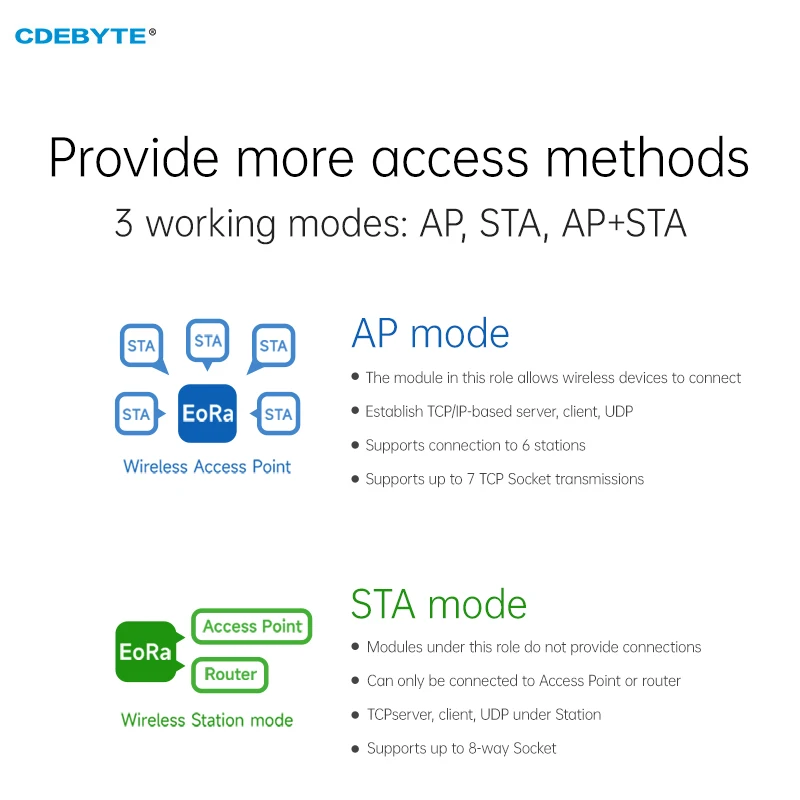 Lora Tereget Színkép wifi BLE doga Pást ESP32-S3 SX1262 2.4ghz 868/915 mhz TYPE-C felület CDEBYTE eora-s3-900tb OLED kijelző