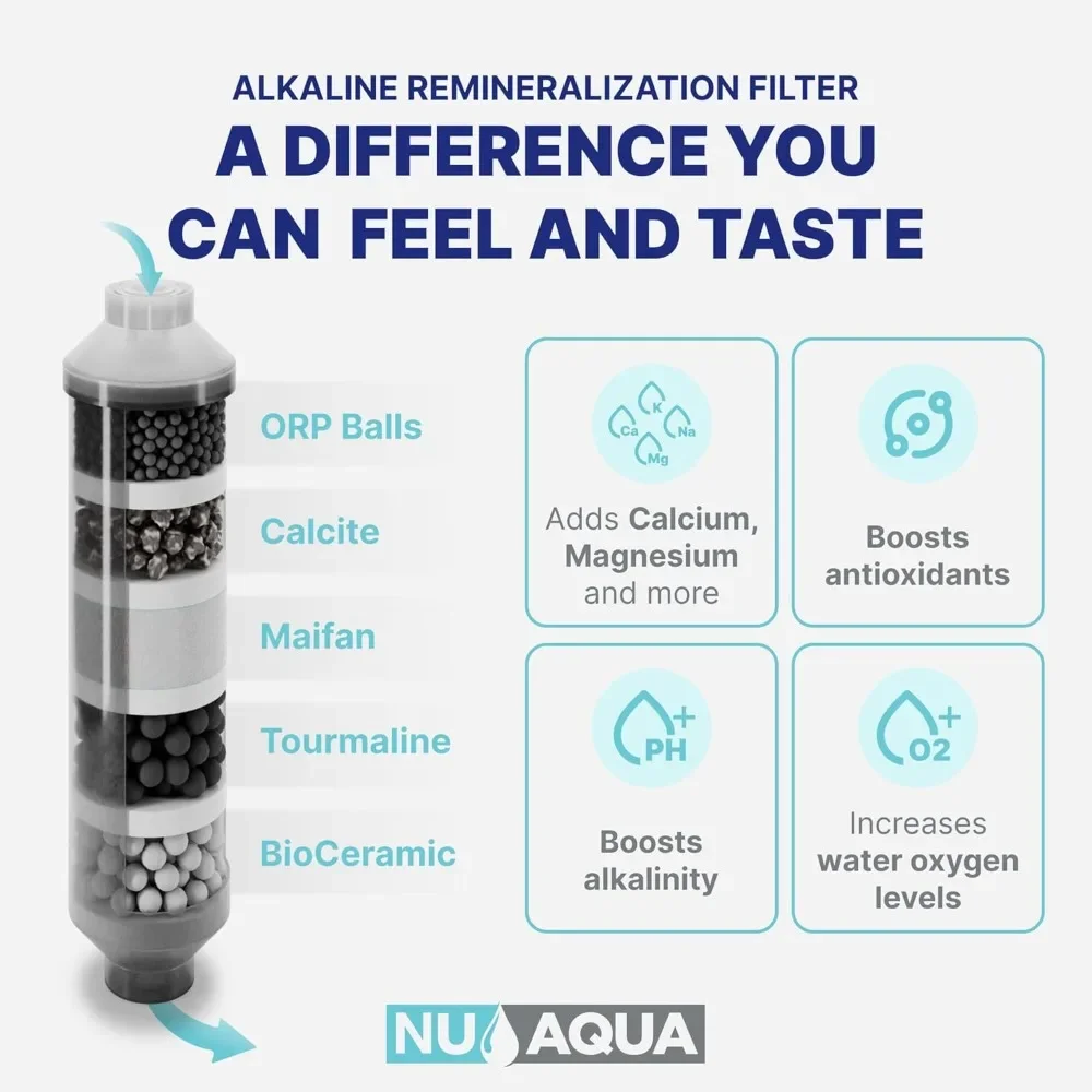 NEW-7-Stage (12 Step Filtration) UV & Alkaline Under Sink Reverse Osmosis Water Filter System - 100 GPD RO Filtration & Reminera