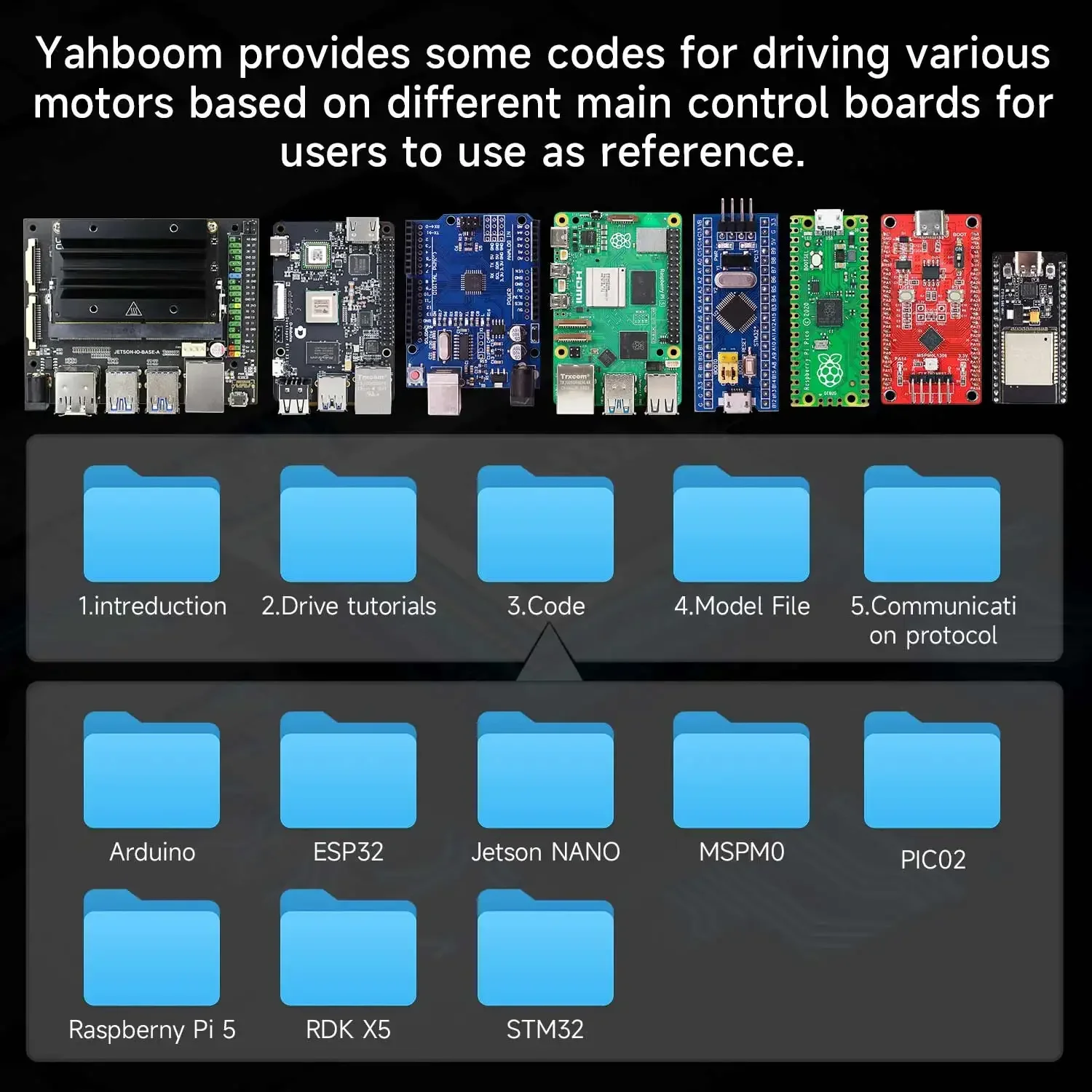 Yahboom 4-Channel Encoder Motor Driver Module Voltage Regulation ...