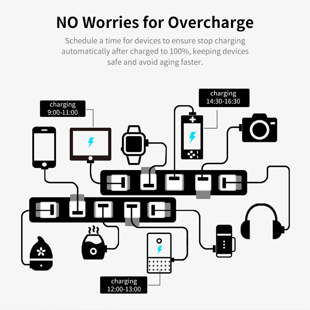 Smart WiFi USB Adapter for Home Automation