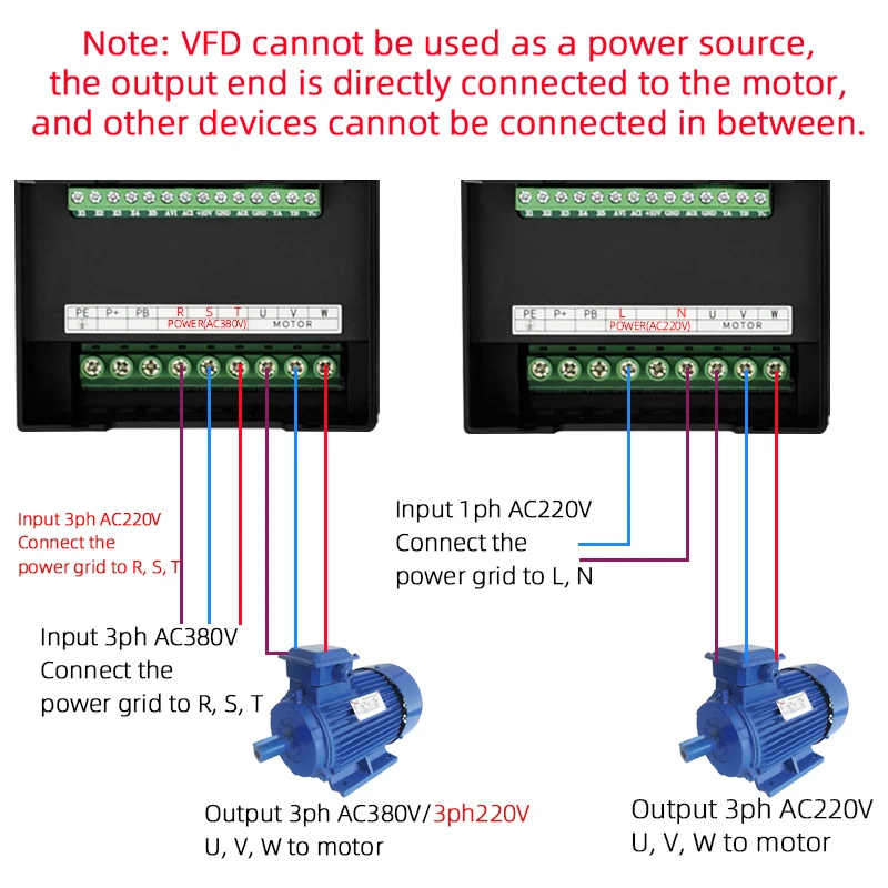 VFD 220V 380V 0.75KW 1.5KW 2.2KW 3.0KW 삼상 모터 속도 제어기 주파수 변환기 가변 주파수 드라이브 인버터