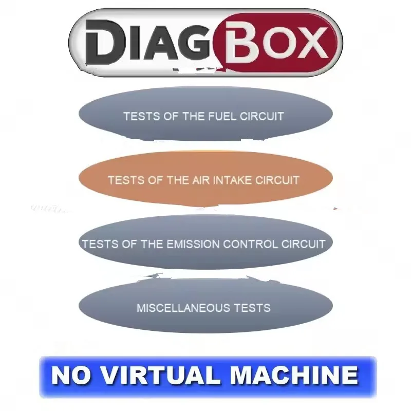 🔥 2025 Il più recente strumento diagnostico per auto Diagbox V9.96 ⭐ TUTTO in 1 per Citroen/Peugeot 🚗 9 lingue ✅ Aggiornamento gratuito ✅ Scanner OBD2 ECU C - Image 6