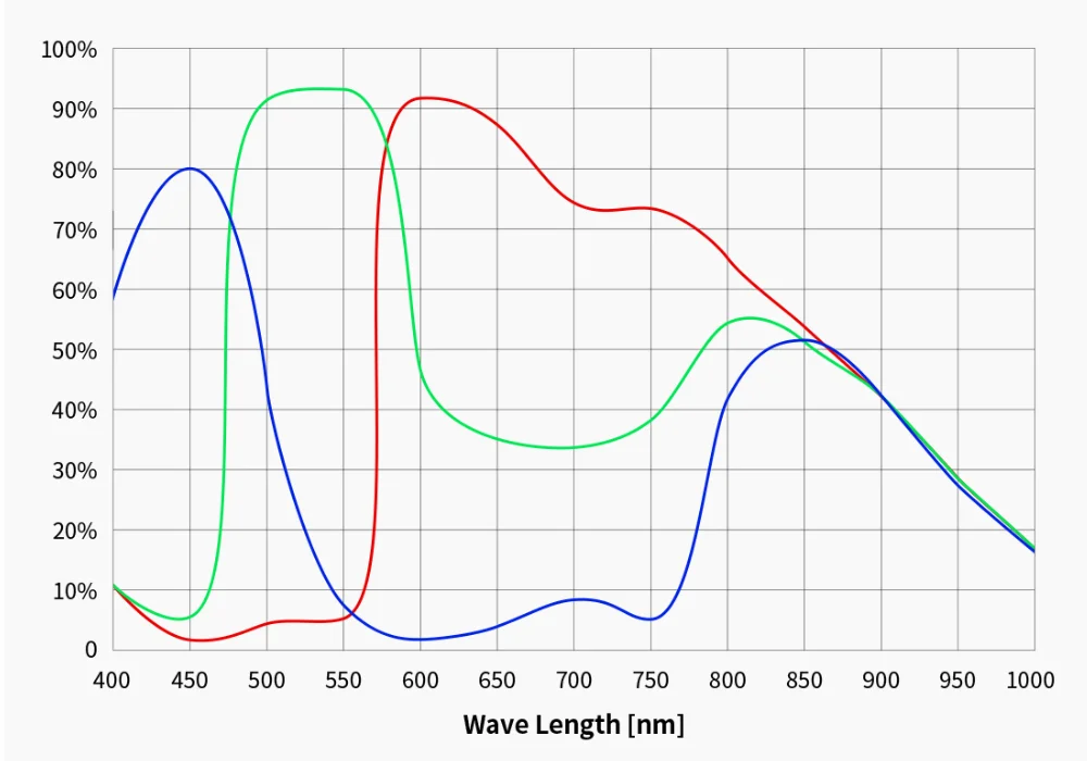 Sc7aa6ba3a1e14646ab40d1d35ecc8c5a4 RisingCam kolorowy 8.3mp HDR imx585 1/1.2 "USB kamera teleskop astronomiczny kamera astronomiczna z chłodzeniem ATR3CMOS08300KPA