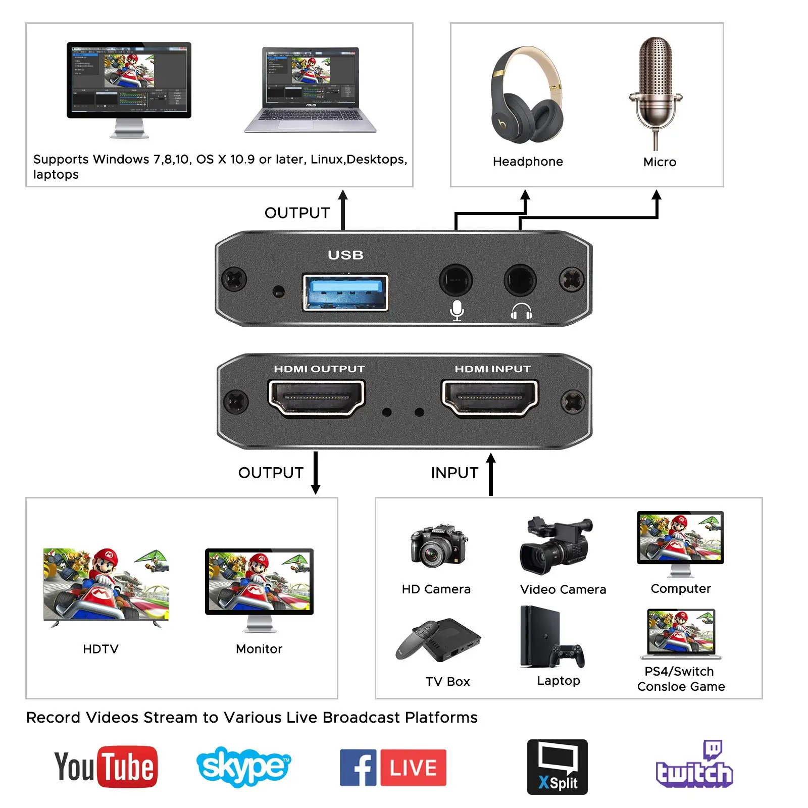 Placa de Captura de Vídeo Áudio Saída Hdmi 4k 1080p 60fps Gravador para Nintendo Switch Ps4 Obs Câmera pc Transmissão ao Vivo - Imagem 5