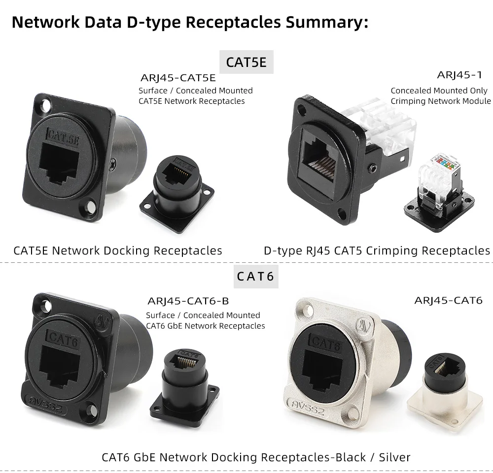 RJ45 Netzwerkanschluss CAT5E CAT6 CAT6A Gigabit 10GE Runde D-Typ Crimp-Dockingbasis CAT3 RJ11 4-polige Telefonsockel – Detail 5