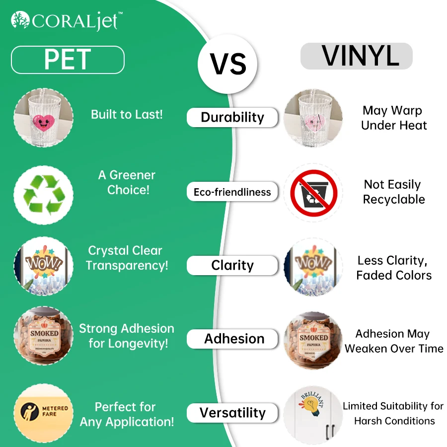 Coraljet 20 Sheets Clear Sticker Paper Waterproof Transparent A4 8.3"x11.7" Self-Adhesive for Inkjet Printer Glossy High Clarity sticker paper,printable sticker paper