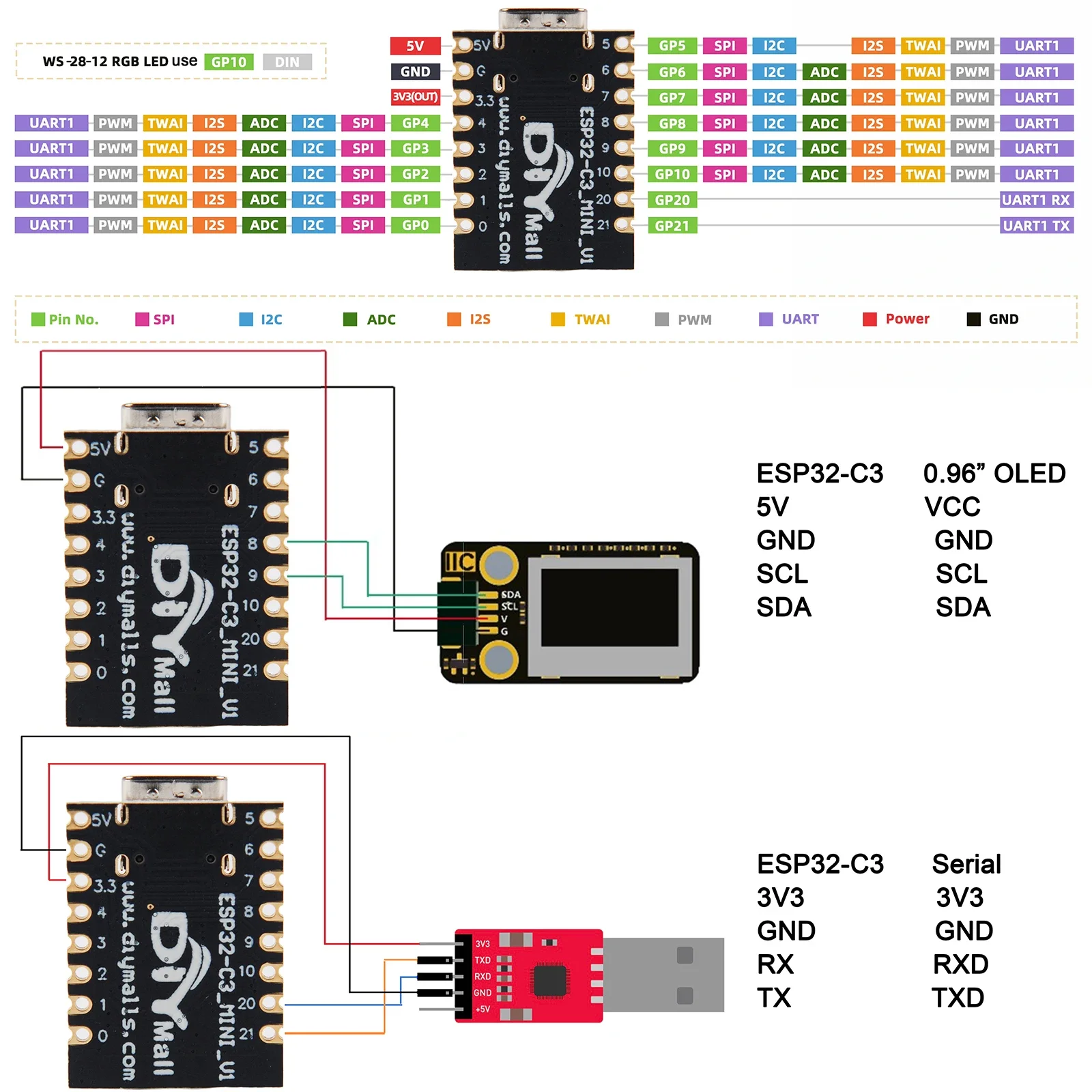 รูปสินค้า ESP32-C3 Wi-Fi Bluetooth Dev Board