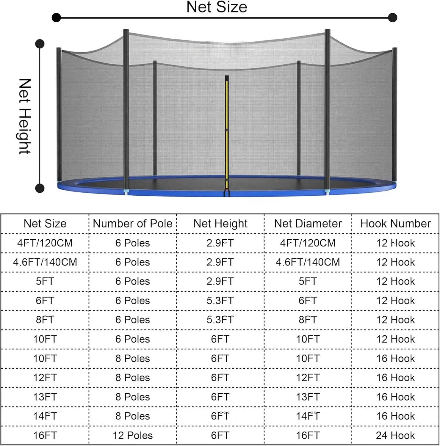 Trampoline Replacement Enclosure Net 6Ft 8Ft 10Ft Trampoline Replacement Safety Net Tear Resistance Safety