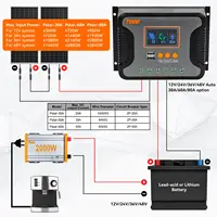 Contrôleur de charge solaire PWM PowMr 30A 60A 80A compatible avec les batteries 12V 24V 36V 48V, écran LED, USB 5V 2A max, PV 100V, fonctionnement silencieux 4
