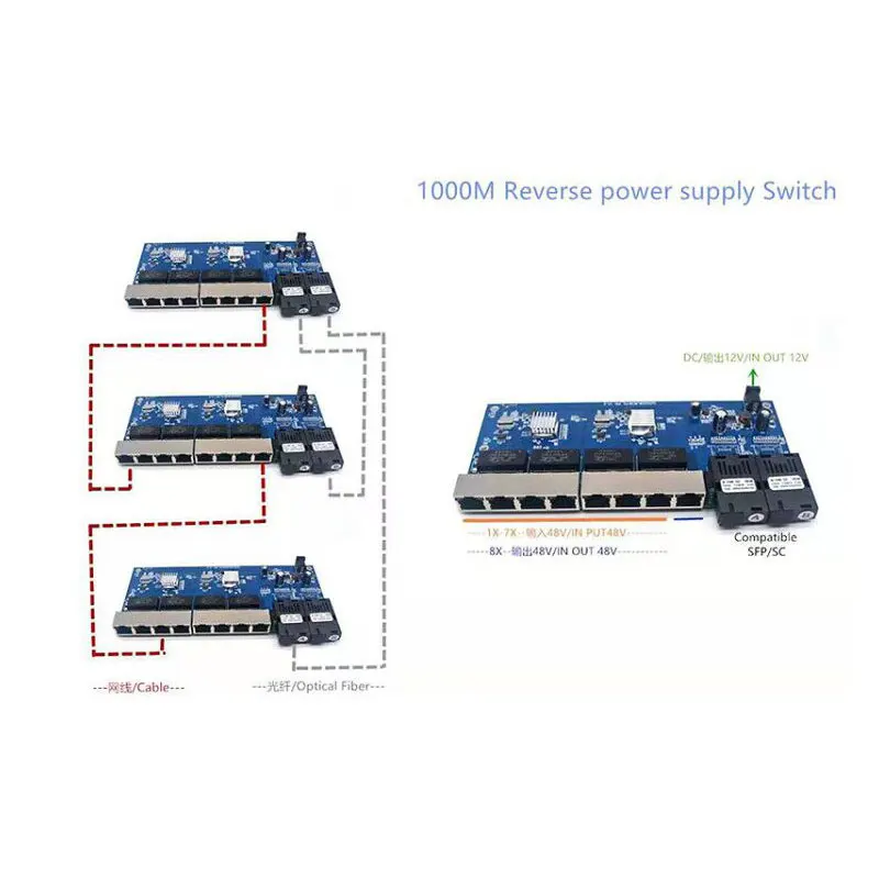 Enhanced Gigabit Ethernet Fiber Media Converter with POE Capability