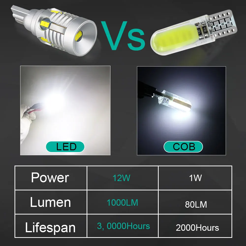 2  W16W T15 LED T16  Canbus     LED  ڵ    극ũ    12V