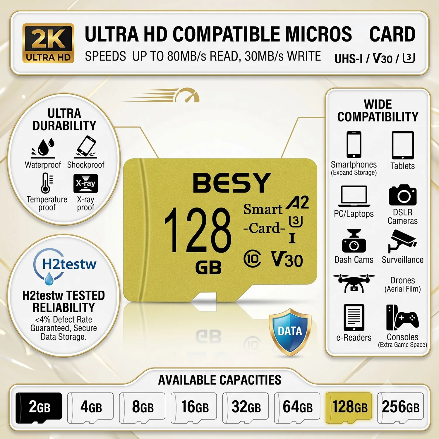 BESY 오리지널 SD 카드 메모리 카드 플래시 2GB 4GB 8GB 16GB 32GB 64GB TF 카드 128GB 감시 영상 MP3 MP4 휴대폰용