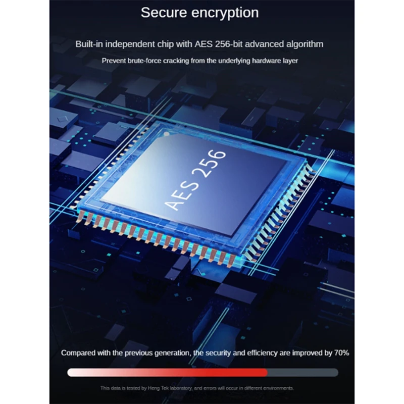 Secure USB Drive Encrypted USB Flash Drive Hardware Password Memory Stick With Keypad 3.0 Disk Flash