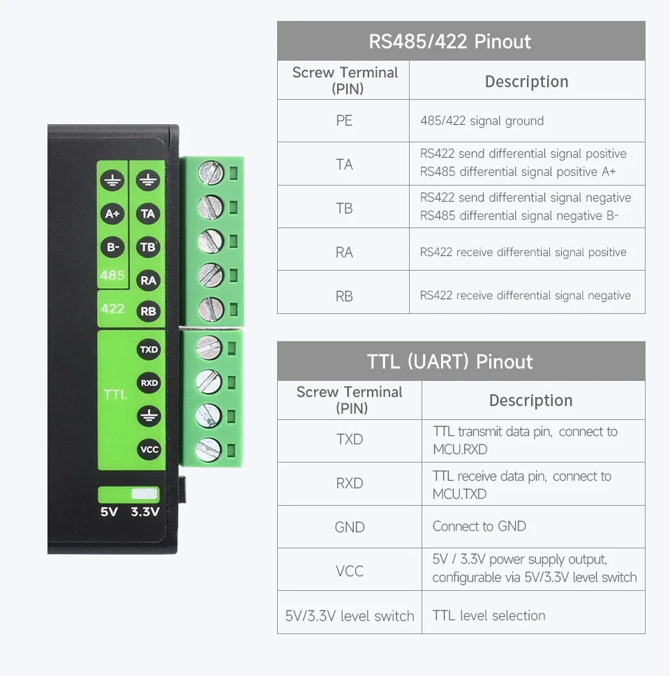 FT232RNL USB TO RS232/485/422/TTL Interface Converter Industrial Isolation Alumi