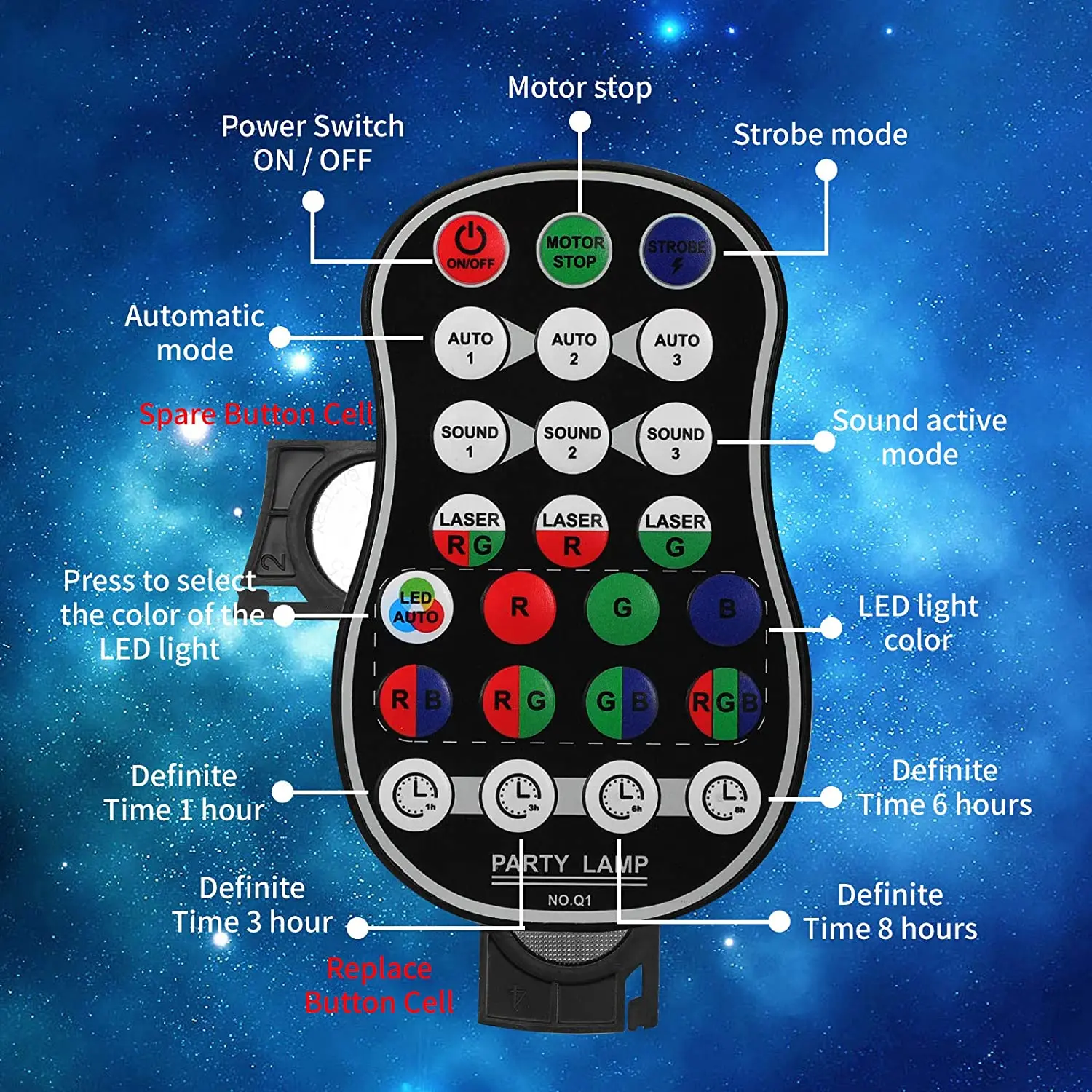Рисунок 5 - USB-проектор для диджея