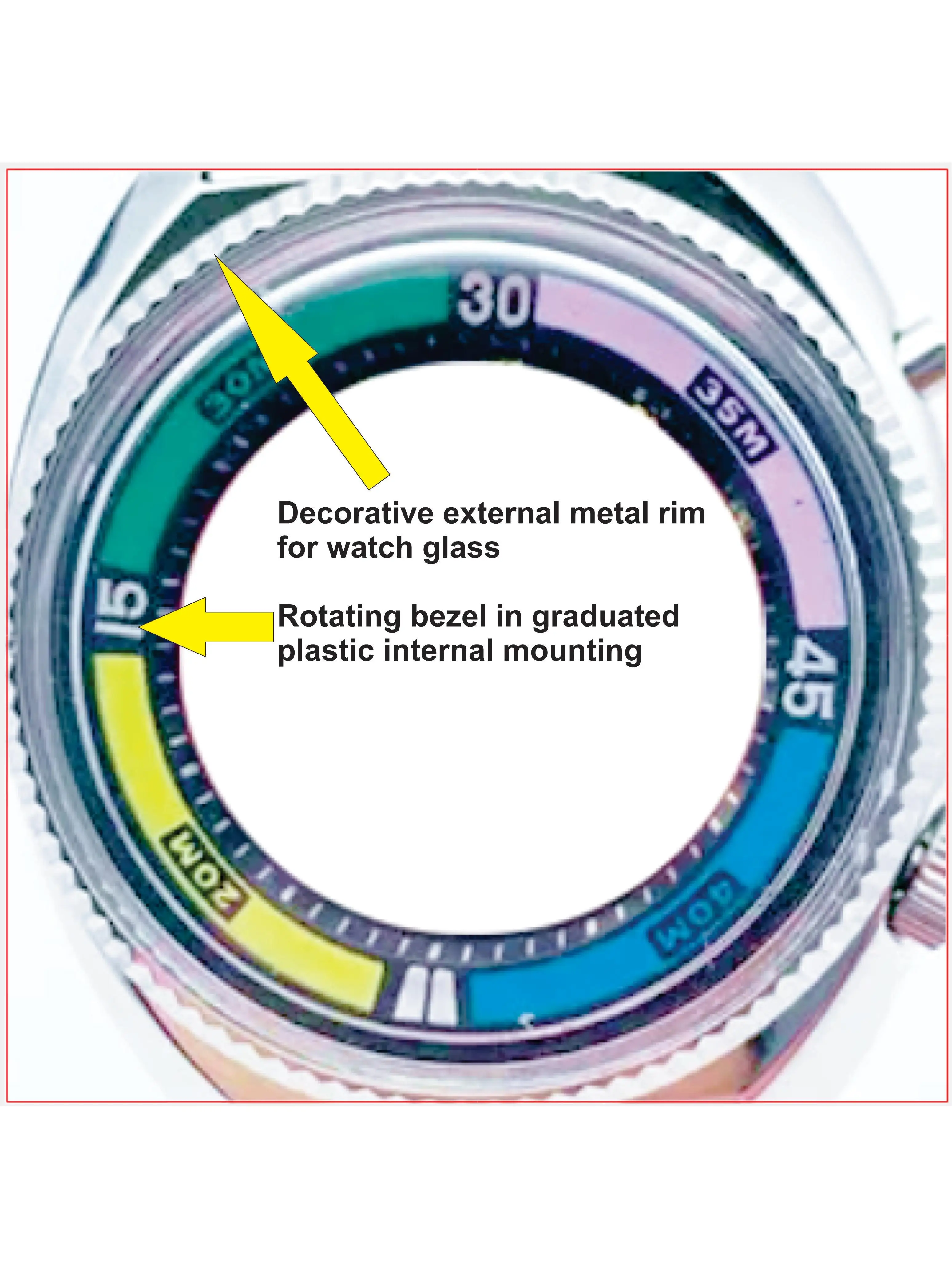 dsc-products